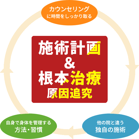 原因追究
